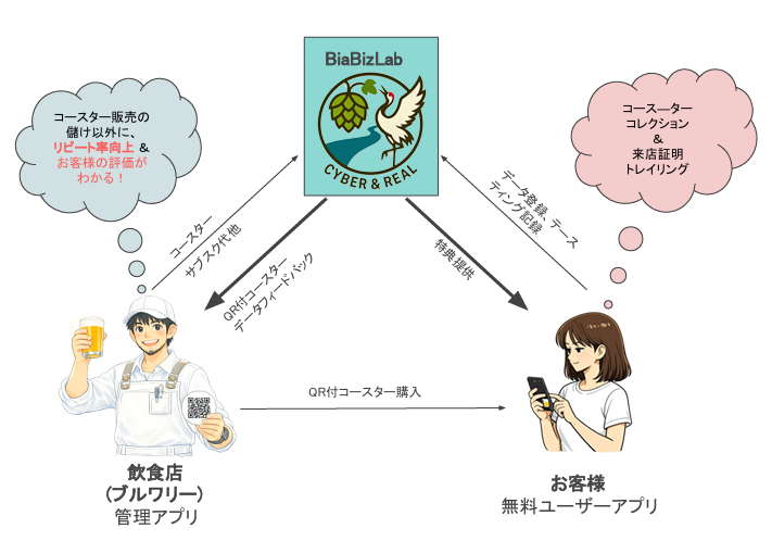 CoasterLinkの仕組みを示す図